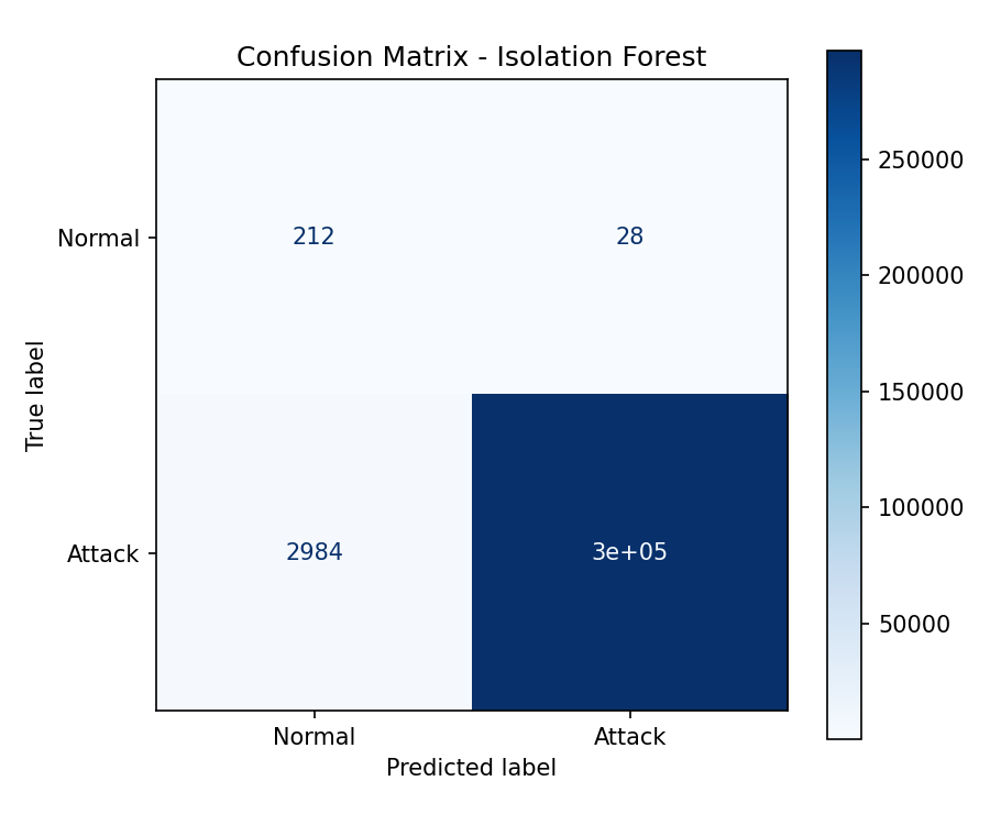 confussion_matrix