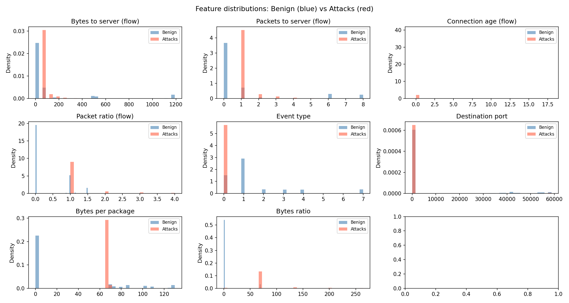 feature_distributions