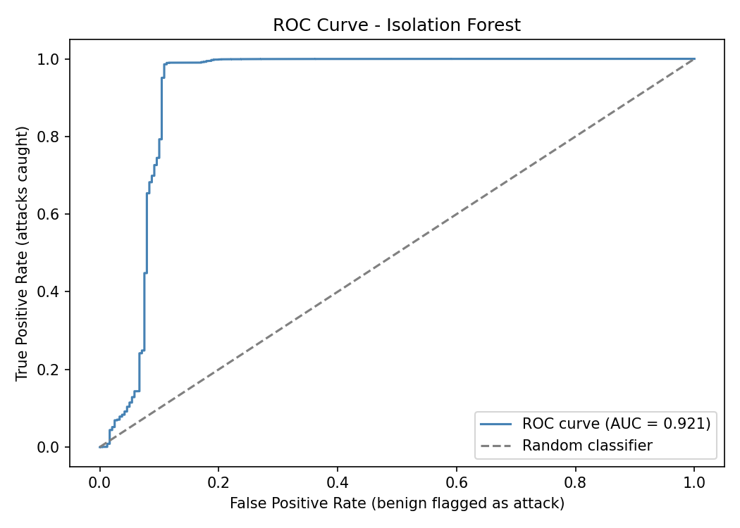 roc_curve