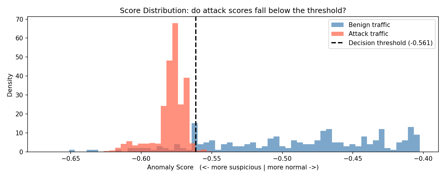 score_distribution