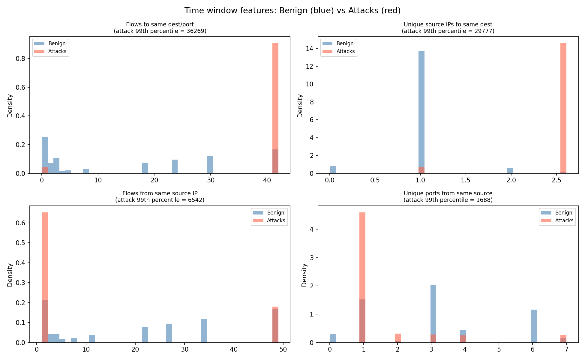 time_window_distributions
